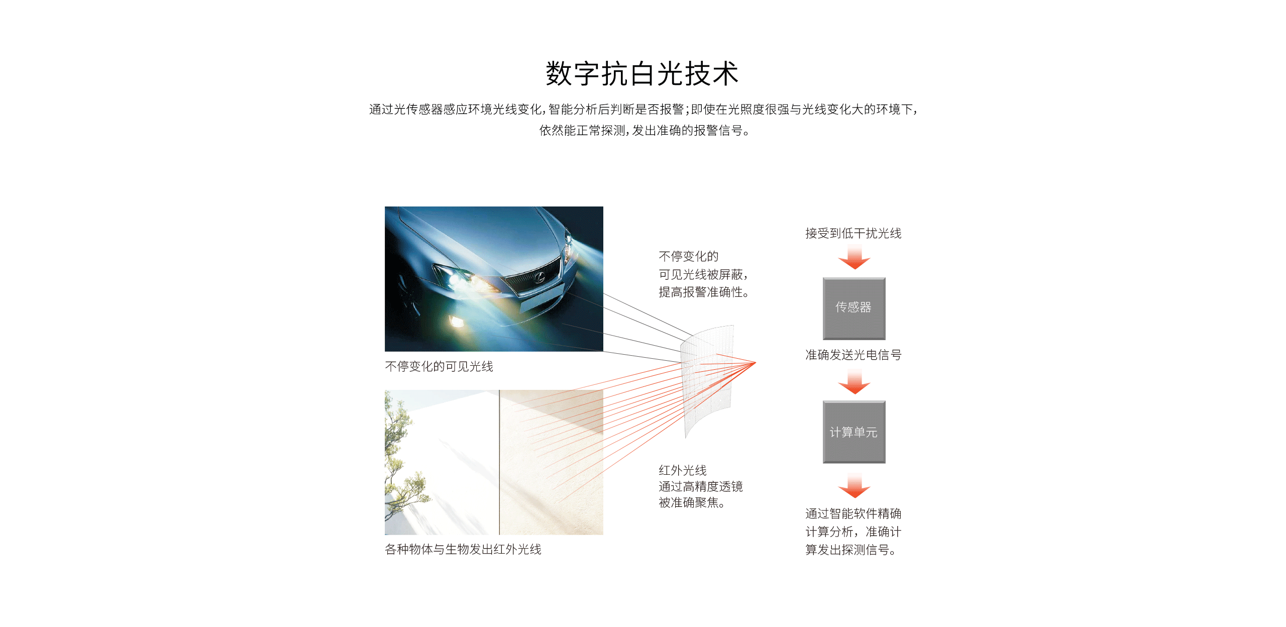 LH-934IC室外紅外探測(cè)器-產(chǎn)品詳情頁_04.gif