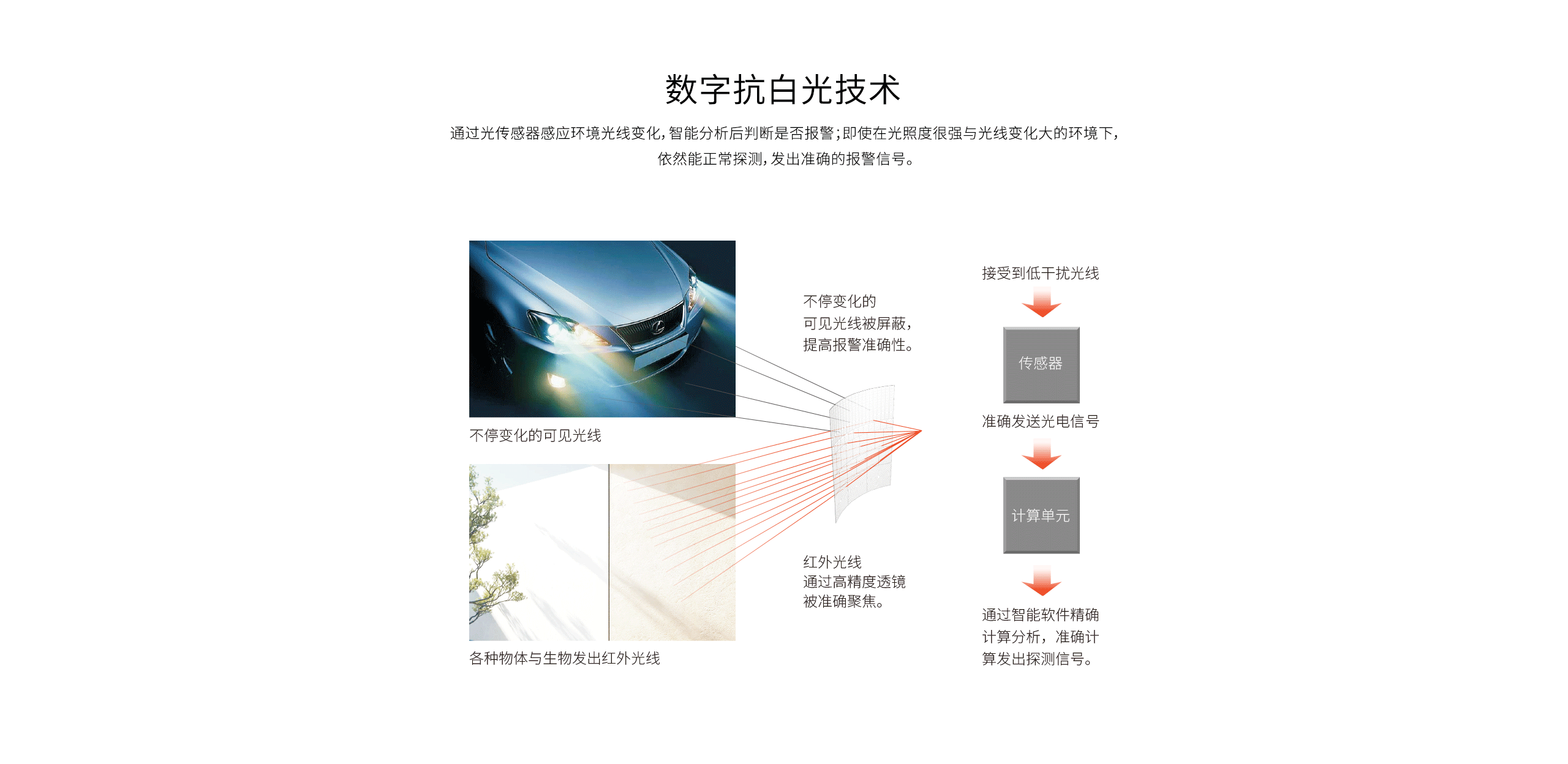 LH-933B室內廣角紅外探測器-產品詳情頁_04.gif
