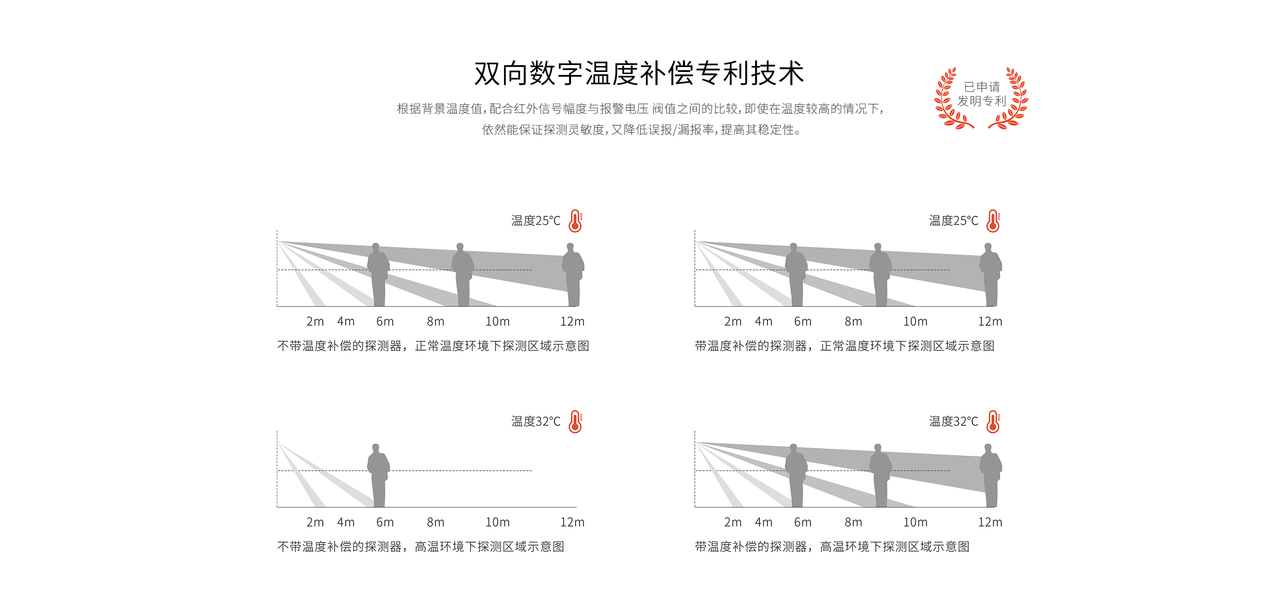 LH-933B室內廣角紅外探測器-產品詳情頁_06.gif