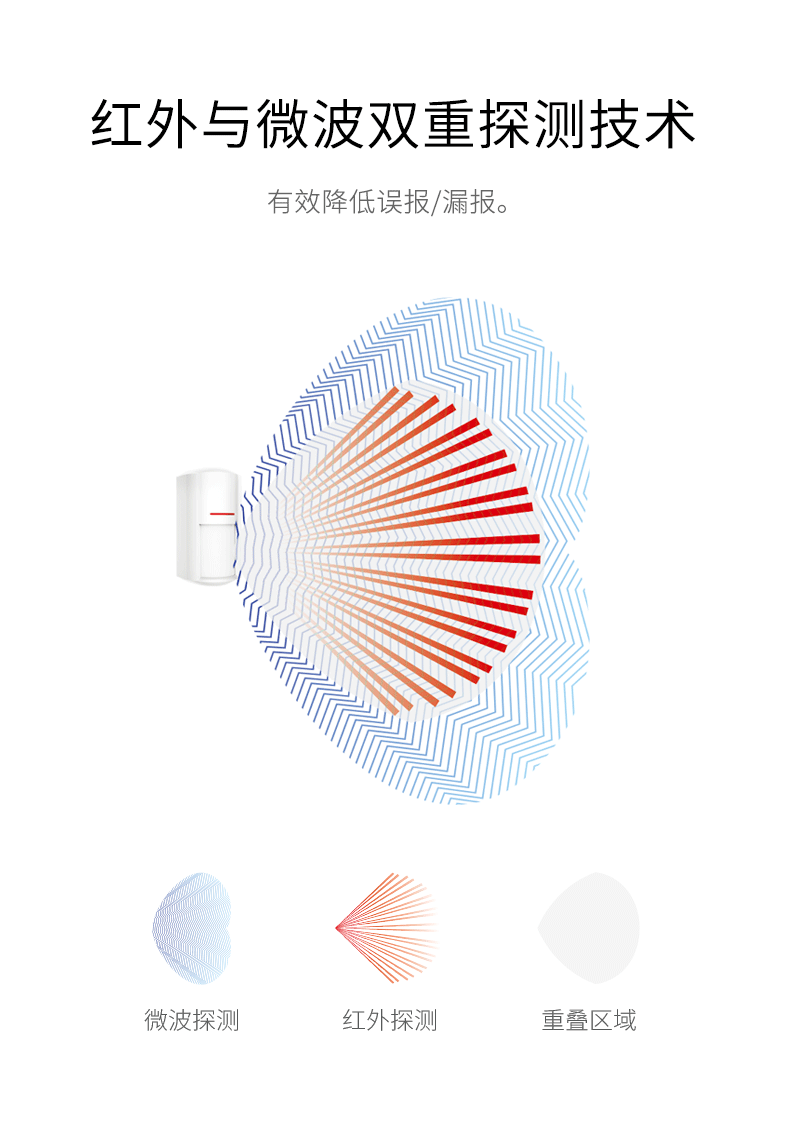 LH-934IC室外紅外探測(cè)器-產(chǎn)品詳情頁--790px_02.gif