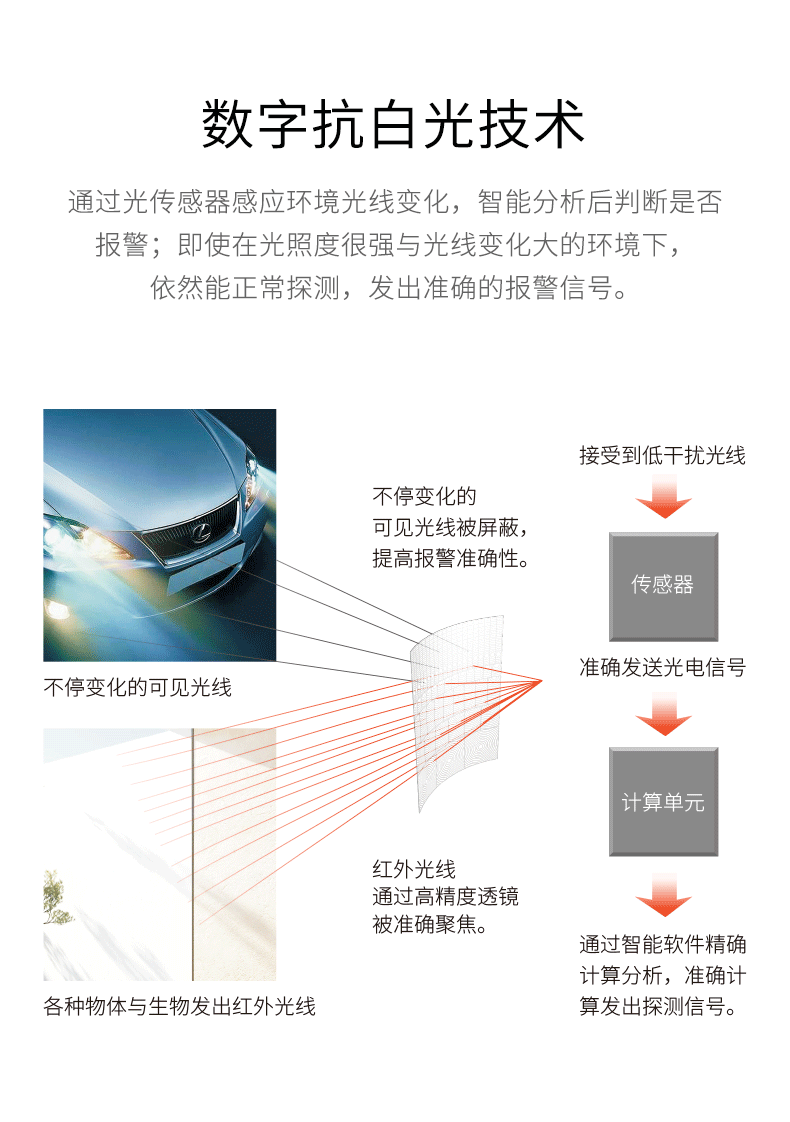 LH-934IC室外紅外探測(cè)器-產(chǎn)品詳情頁--790px_04.gif