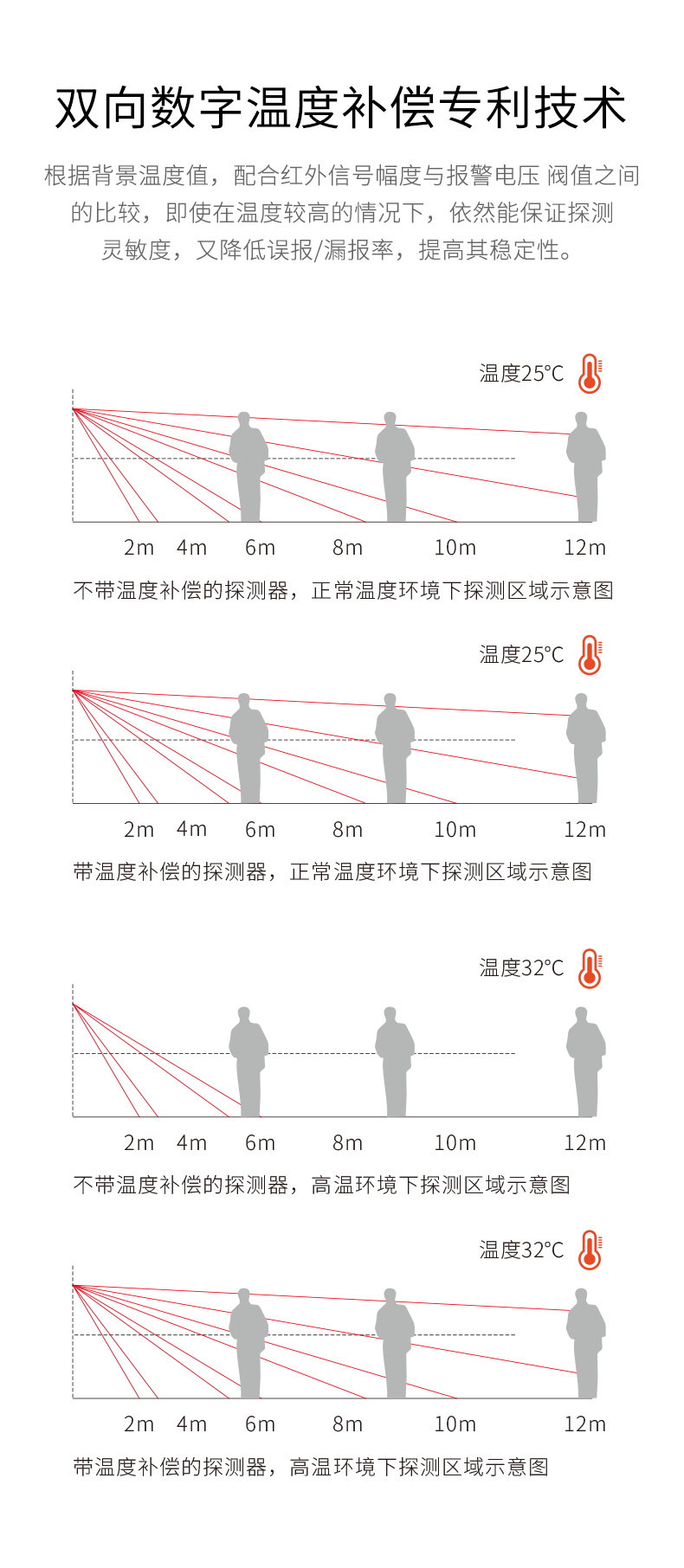 LH-934IC室外紅外探測(cè)器-產(chǎn)品詳情頁--790px_07.gif