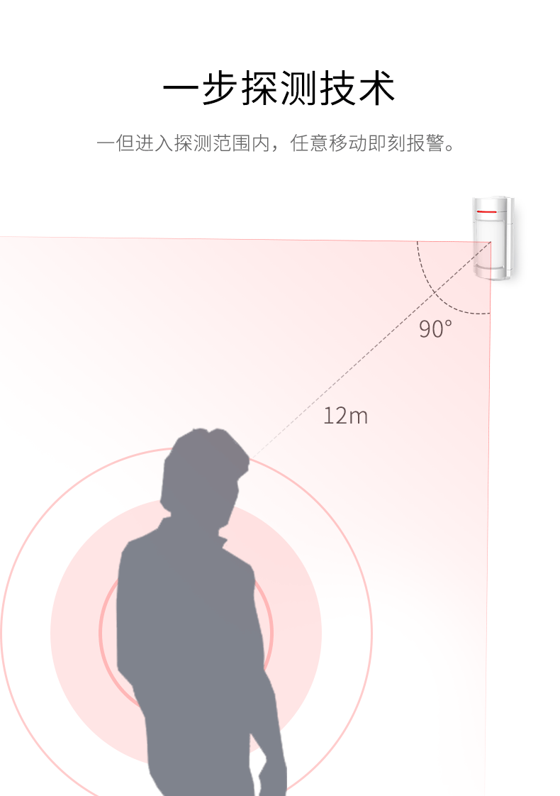 LH-933B室內廣角紅外探測器-產品詳情頁--790px_03.gif